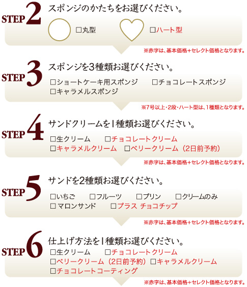 step2〜step6